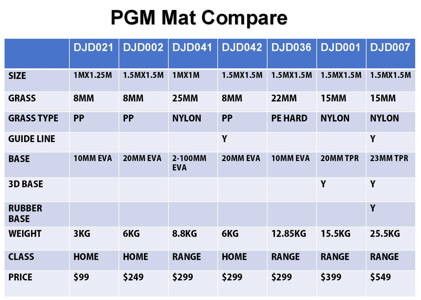 PGM GOLF 1.5Mx1.5M Guide Line Driving Range Practice Hitting Mat DJD042