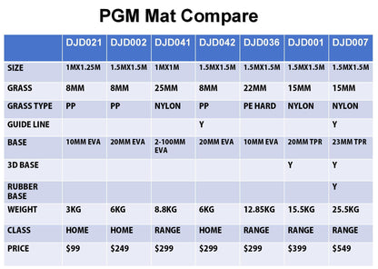 PGM GOLF 1.5Mx1.5M Guide Line Driving Range Practice Hitting Mat DJD042